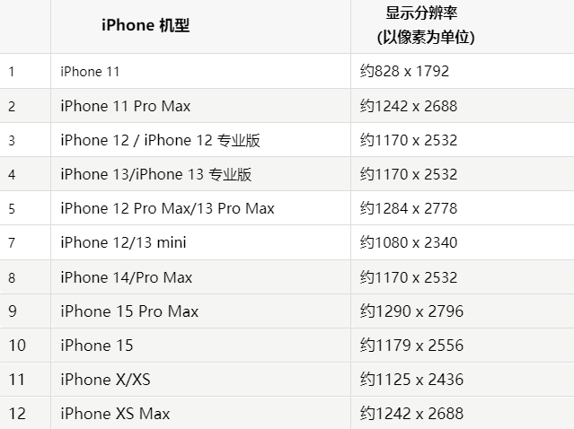 苹海州果维修分享iPhone主屏幕壁纸显得模糊怎么办