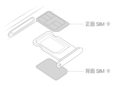 海州苹果15维修分享iPhone15出现'无SIM卡'怎么办 