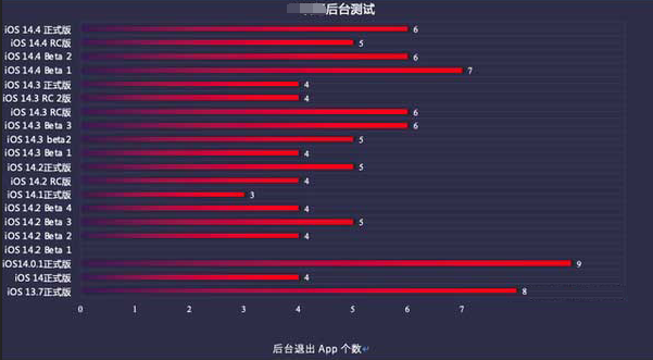 海州苹果手机维修分享iOS14.5beta1续航怎么样 