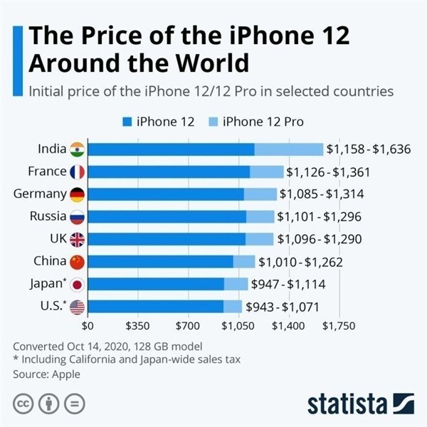 海州苹果手机维修分享哪个购买iPhone 12/12 Pro更便宜 