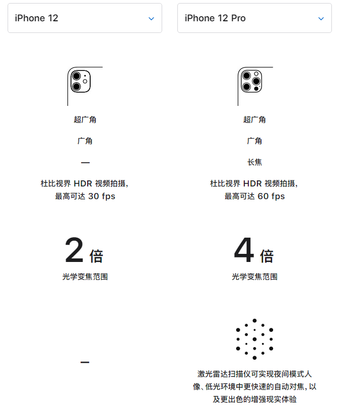 海州苹果手机维修分享苹果 iPhone 12 与 iPhone 12 Pro 选哪款 